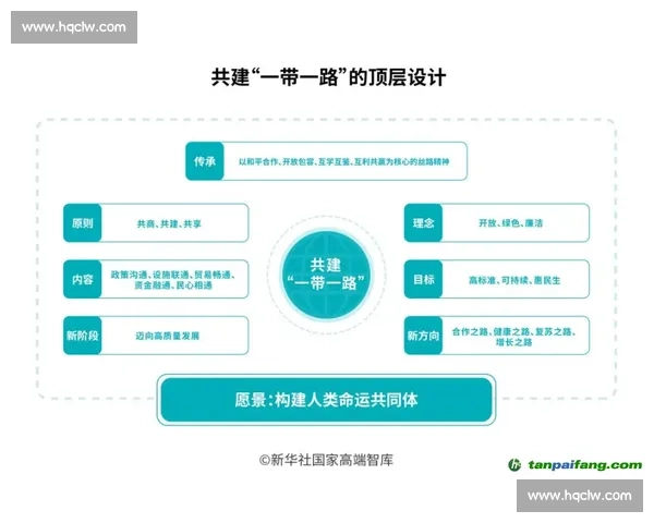 围绕关键节点推进全流程协同创新与高质量发展路径研究实践探索分析