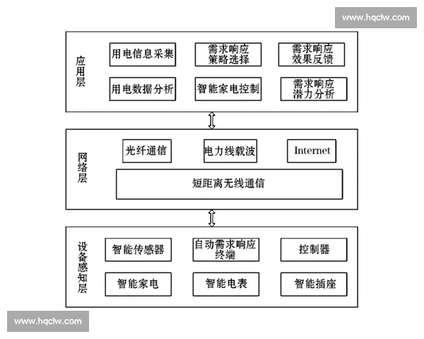 智能防御塔保护系统的设计与优化研究分析